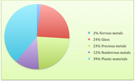 diagrama